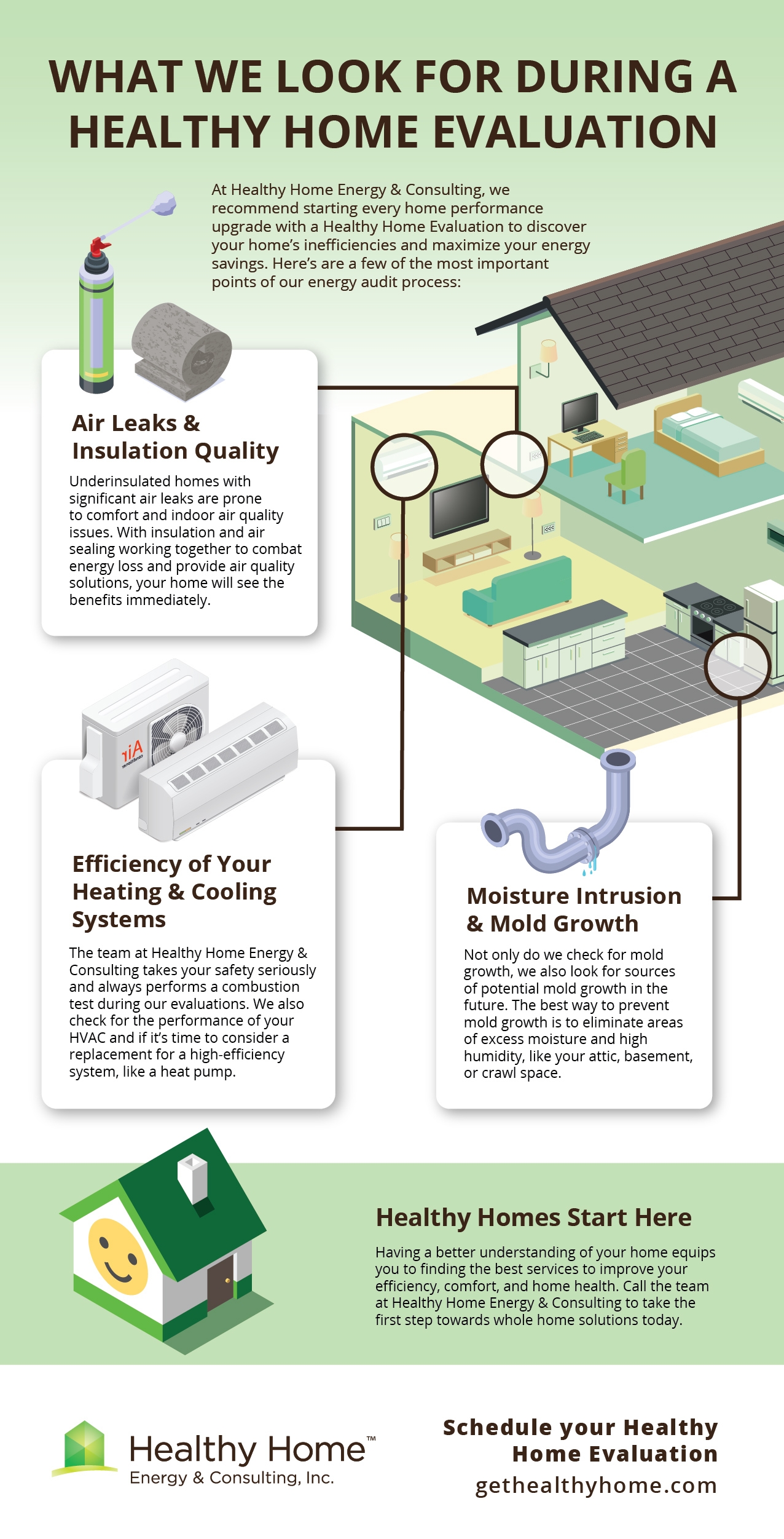 Healthy Home Evaluation: What to Expect | Healthy Home Energy