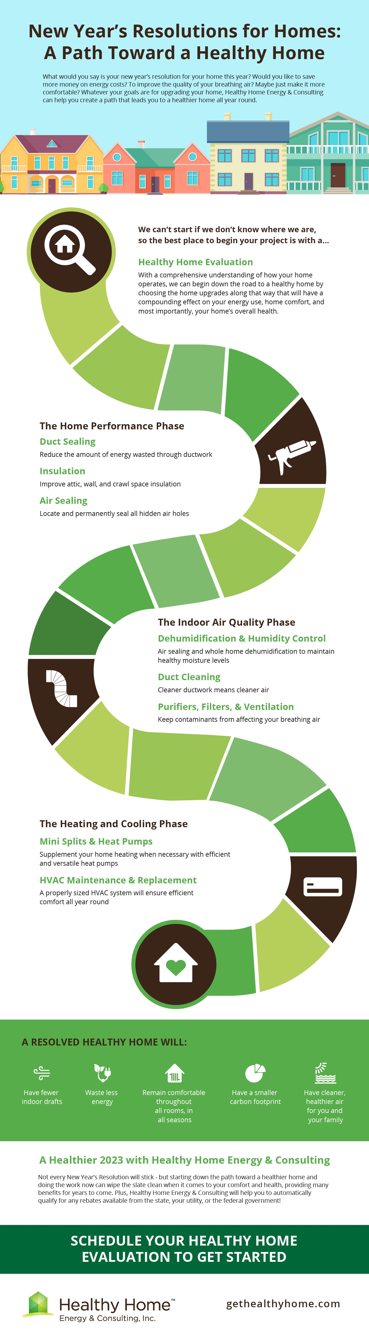 Infographic: A Path Toward a Healthy Home - Healthy Home Energy 